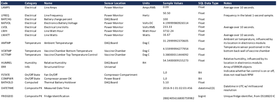 Data Dictionary Example